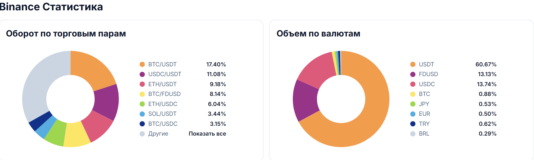 ТОП лучших криптовалютных бирж в Украине