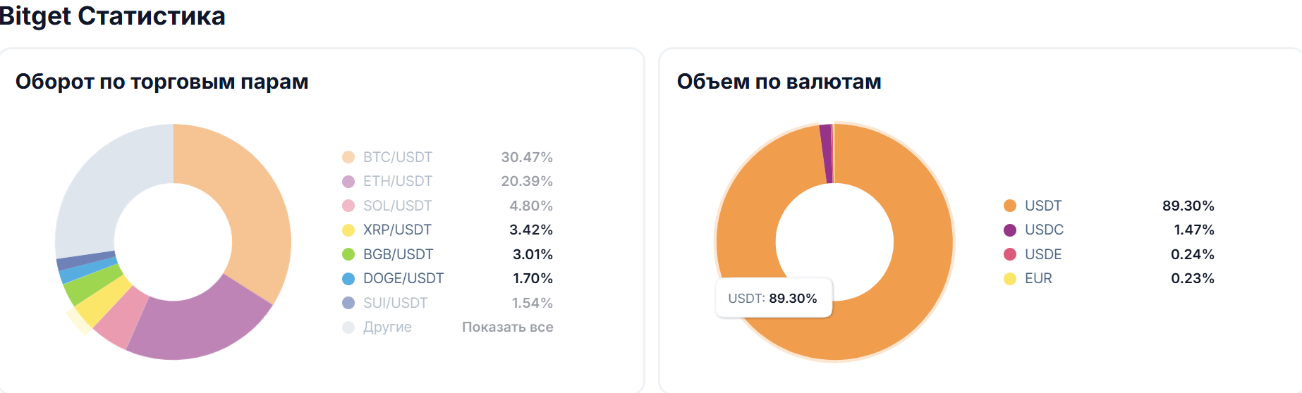 ТОП лучших криптовалютных бирж в Украине