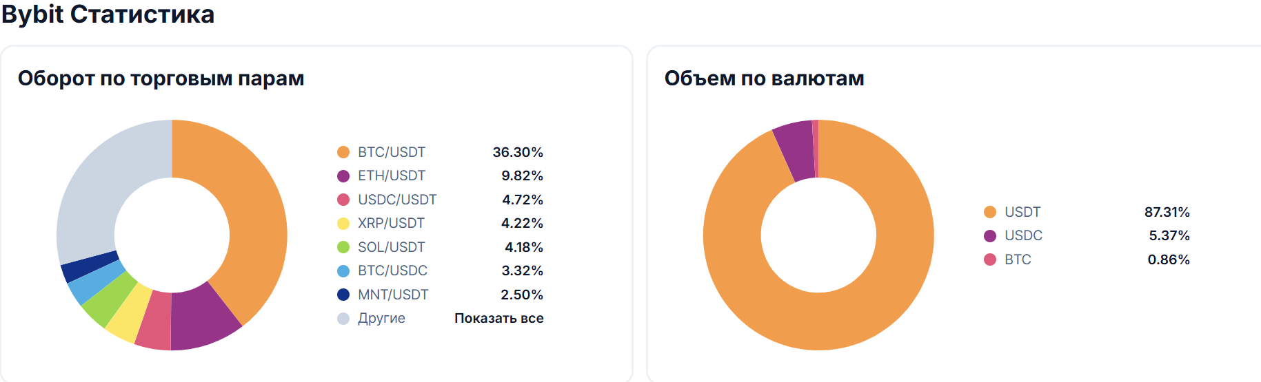 ТОП лучших криптовалютных бирж в Украине