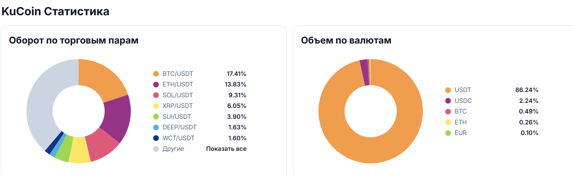 ТОП лучших криптовалютных бирж в Украине