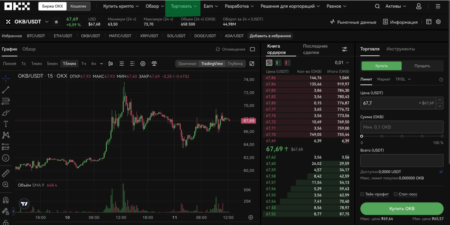 Биржа OKX – верификация KYC, покупка криптовалюты, Р2Р торговля